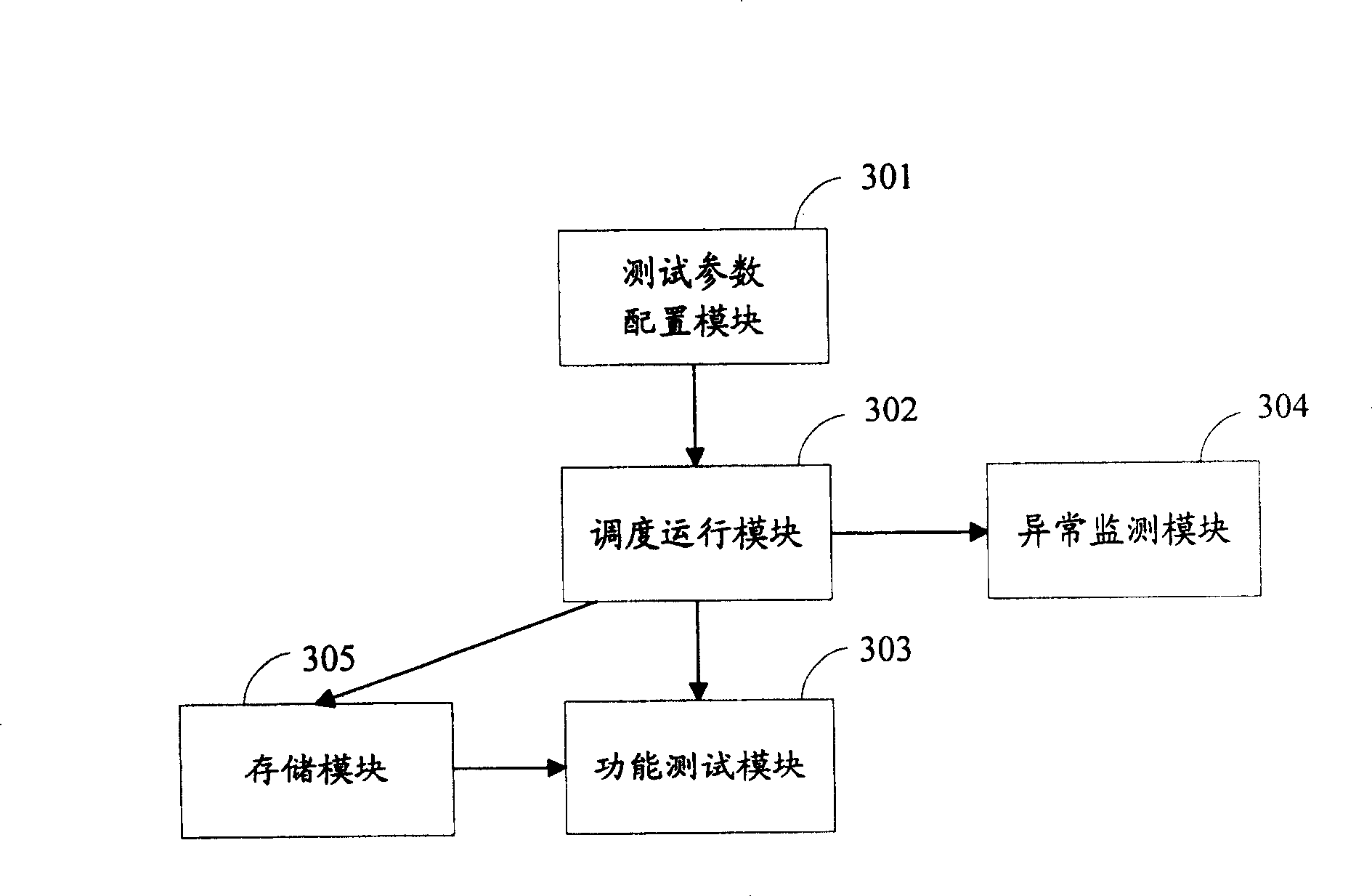 Method and system for realizing automatic detection for simple network managing protocol agent