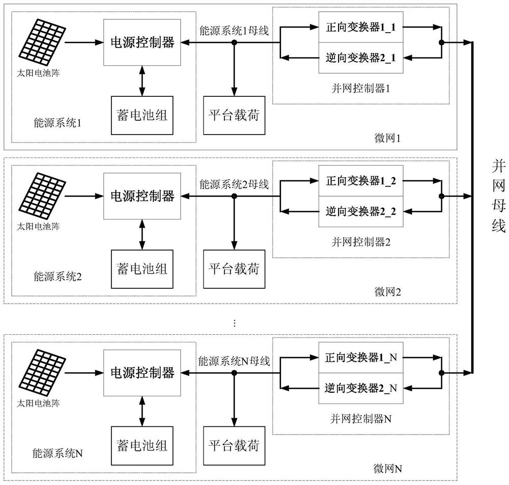 Space energy grid-connected system control circuit based on common bus