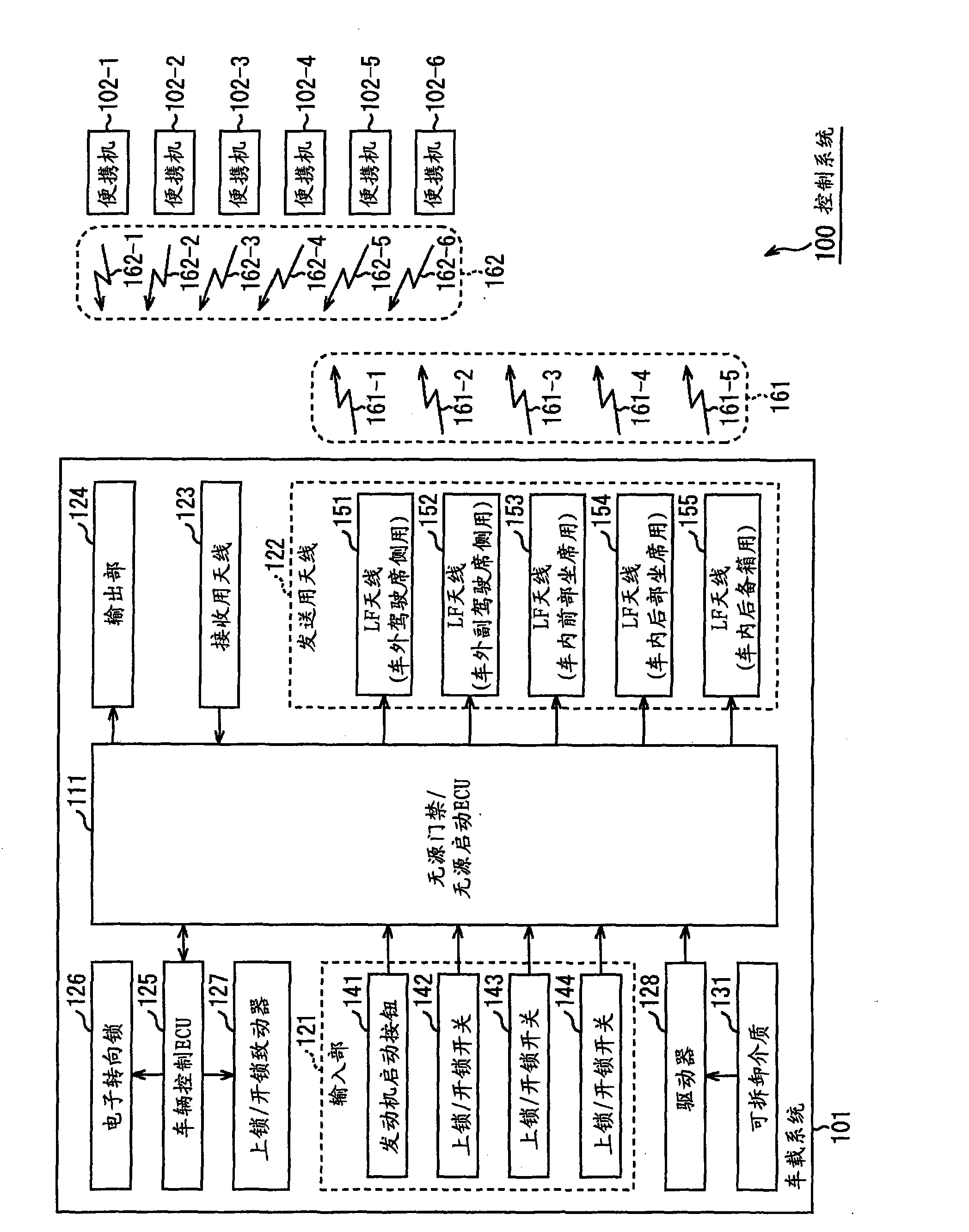 Control system and method, and communication device and method