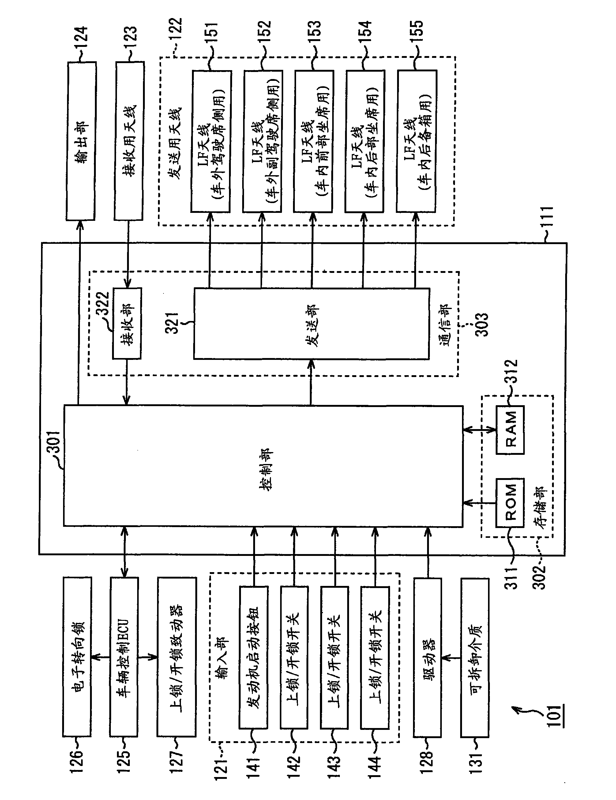 Control system and method, and communication device and method