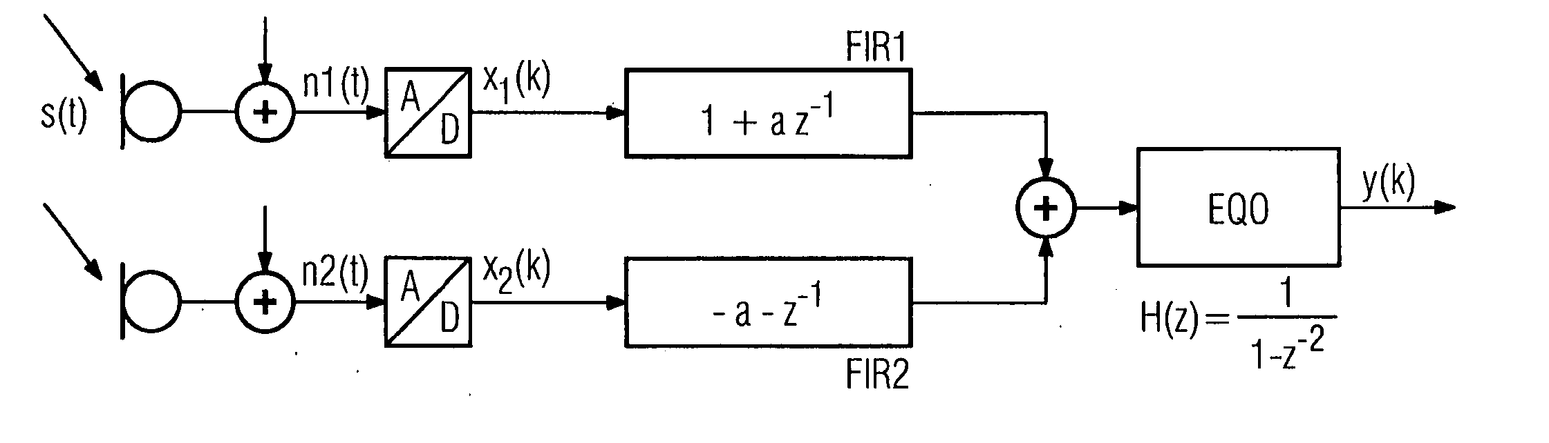 Method for reducing interferences of a directional microphone