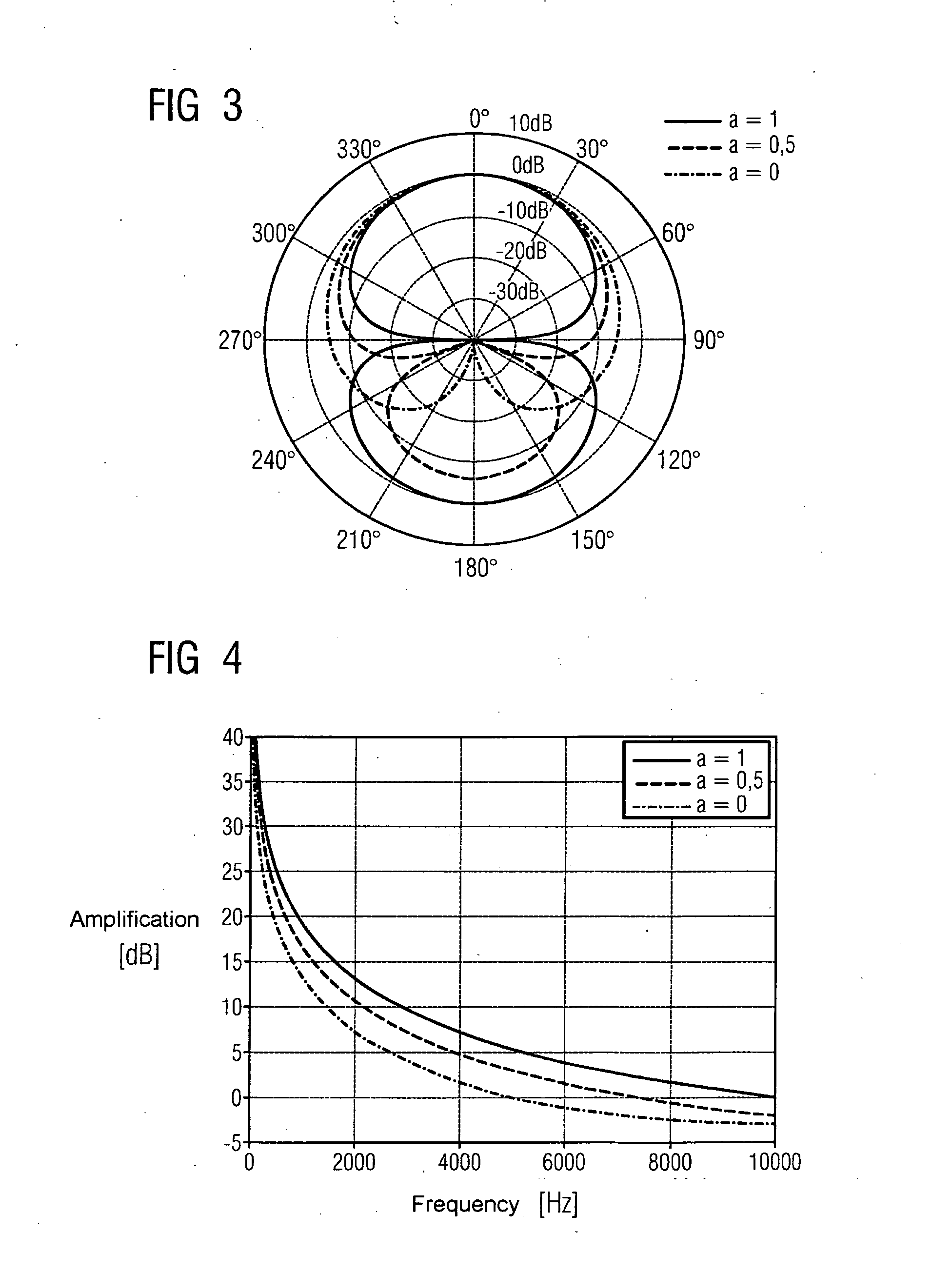 Method for reducing interferences of a directional microphone
