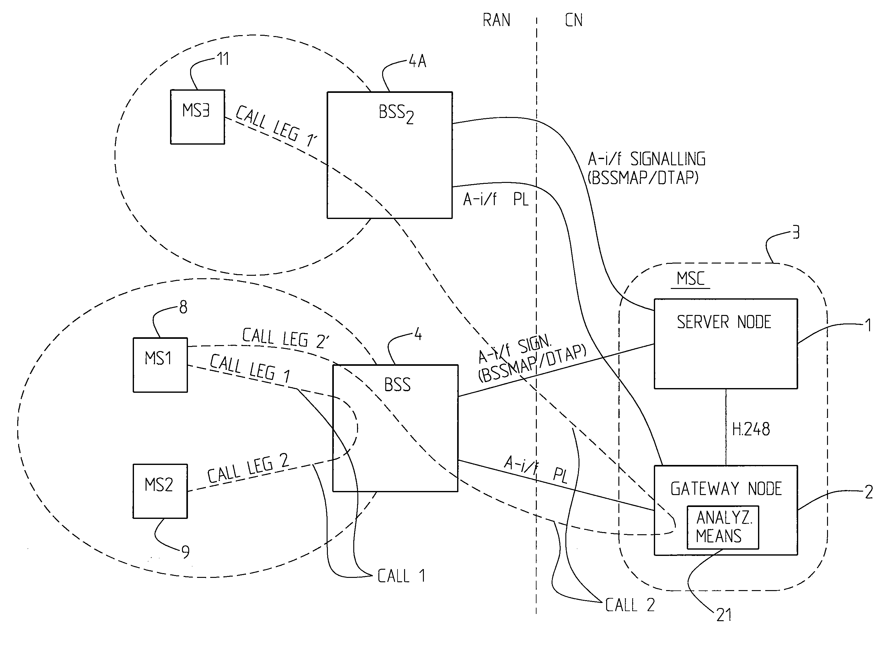 Call Handling In A Mobile Communications Network