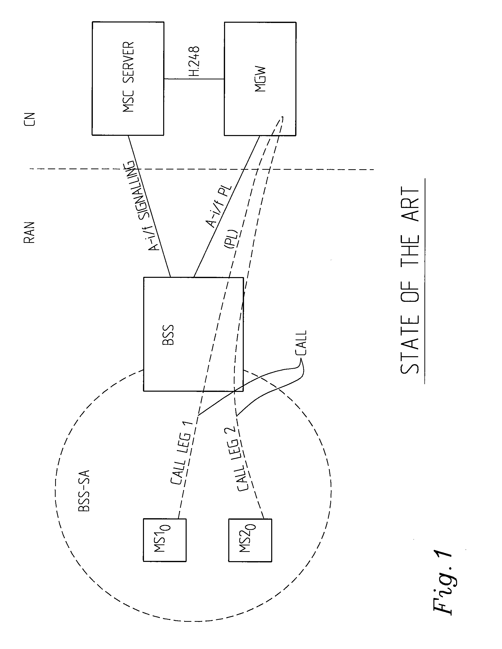 Call Handling In A Mobile Communications Network