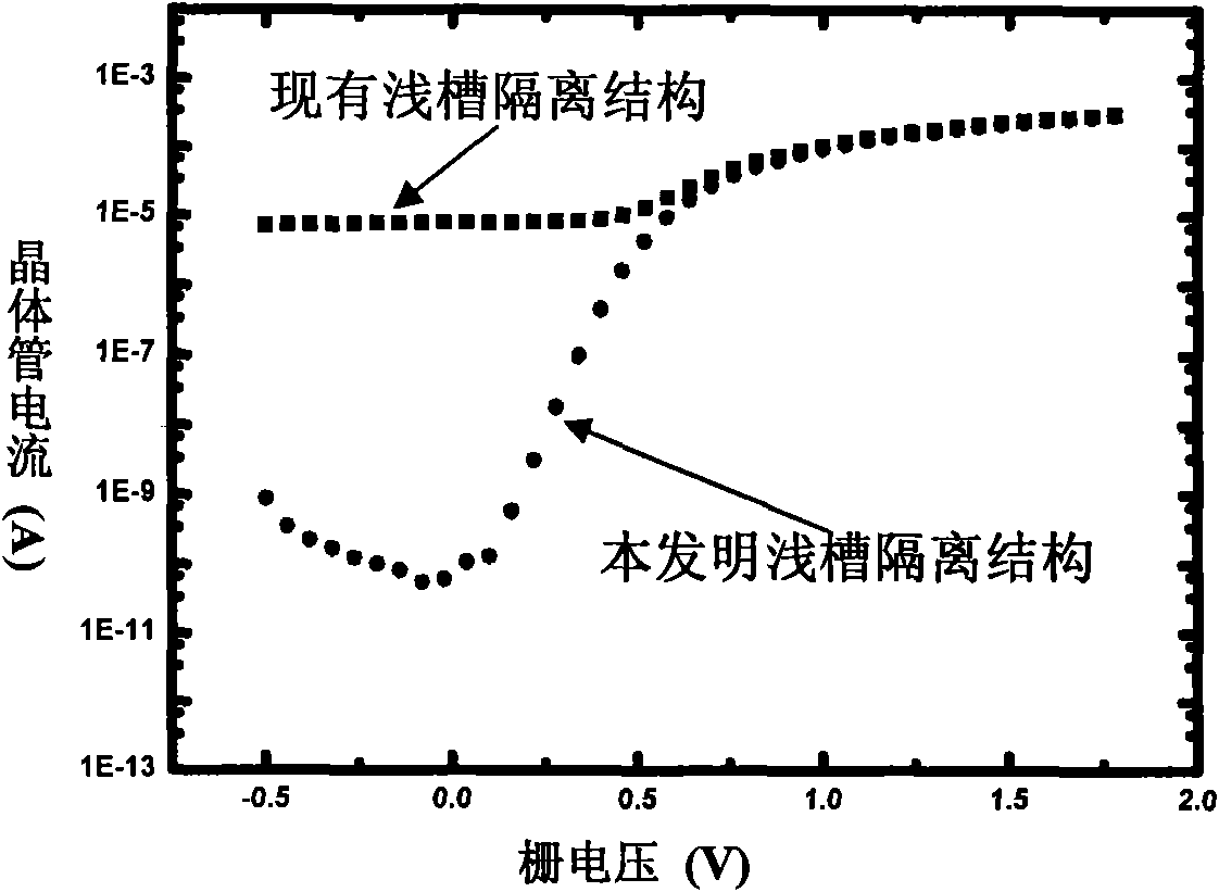 Novel integrated circuit resisting NMOS element total dose radiation