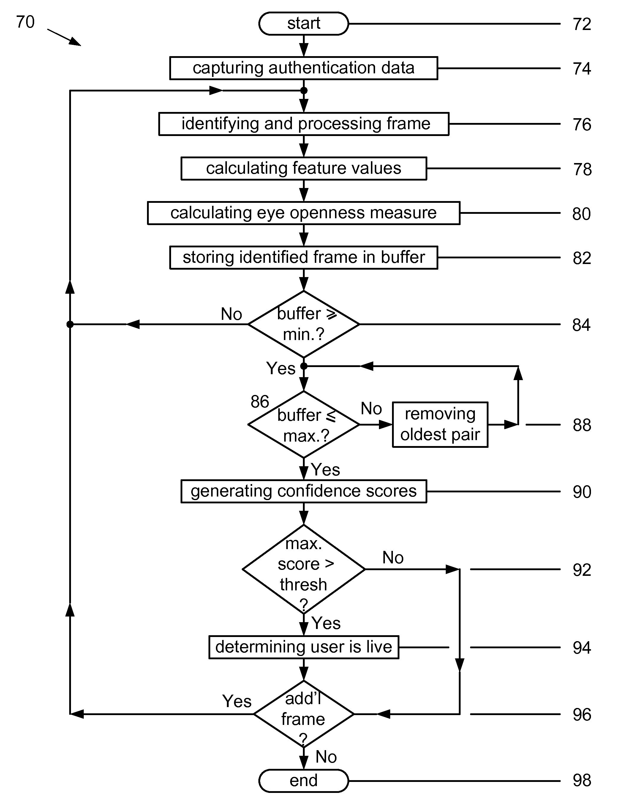 Methods and systems for determining user liveness