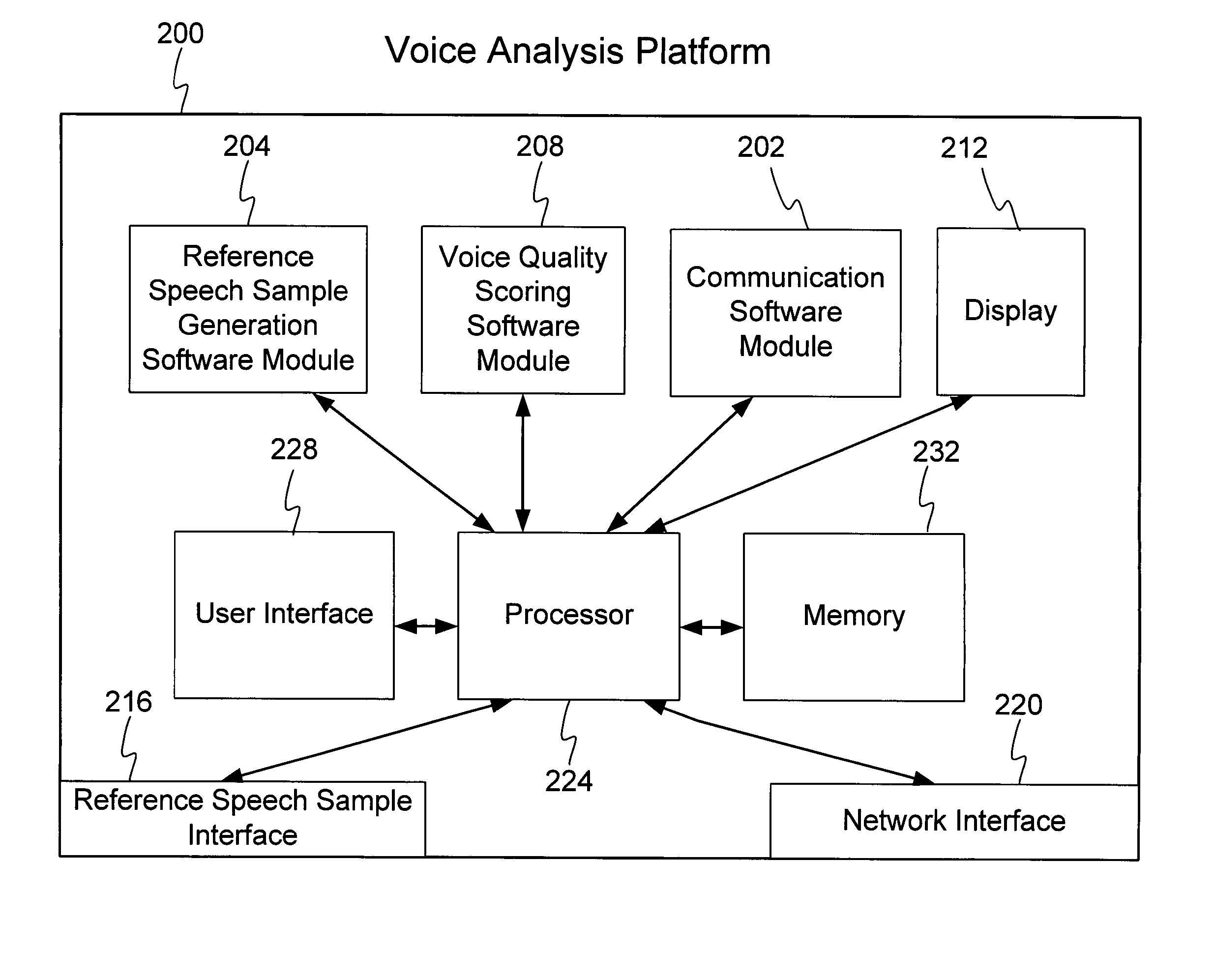 Voice quality analysis technique