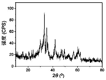 Steel slag-based multi-metal composite phosphate cement