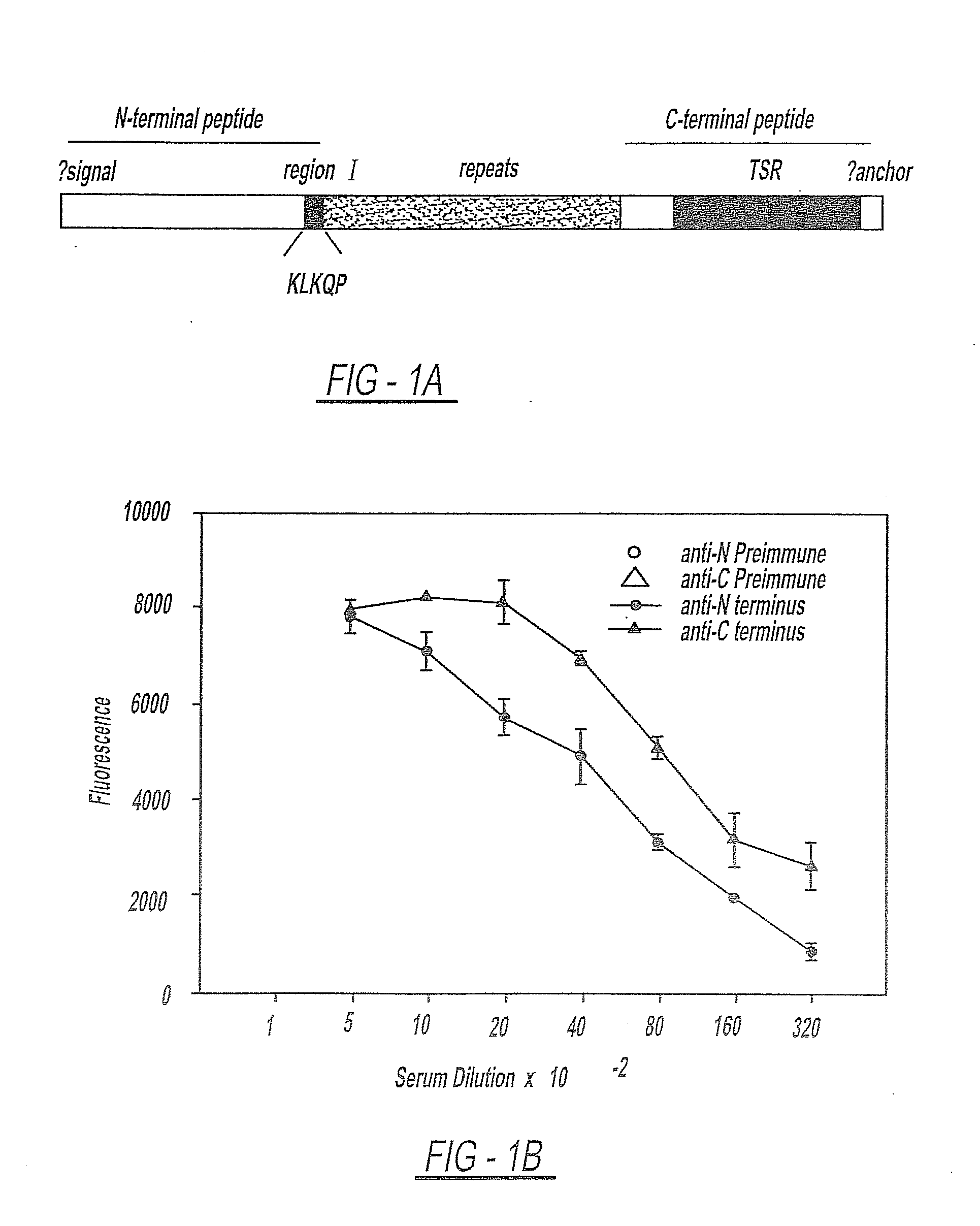 Methods and compositions for malaria prophylaxis
