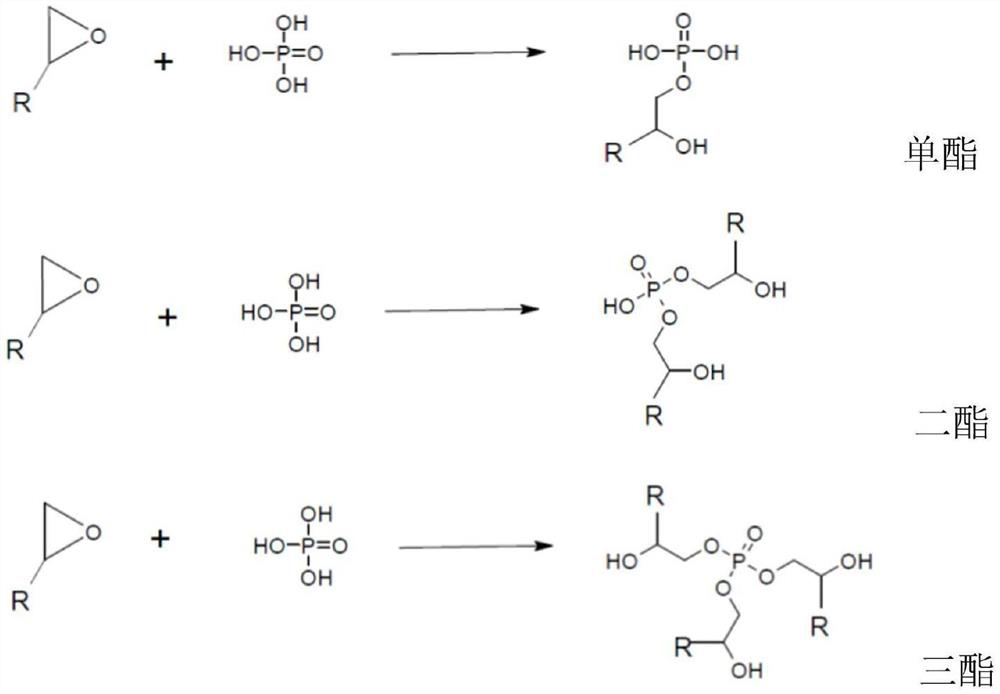 Two-part phosphate ester elastomeric epoxy composition and method of use thereof