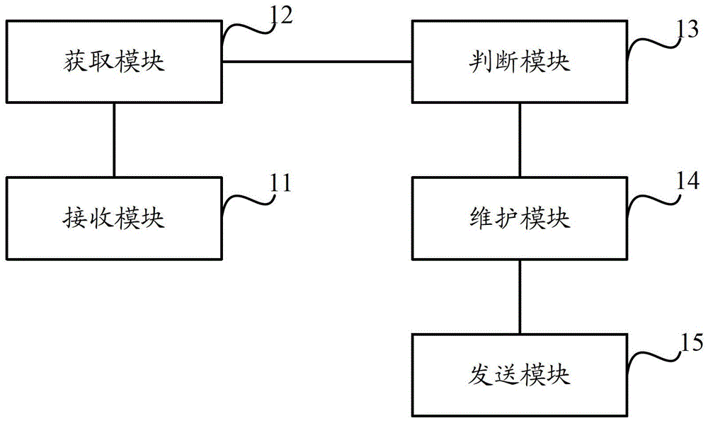 Method and device for processing unicast message with unknown destination