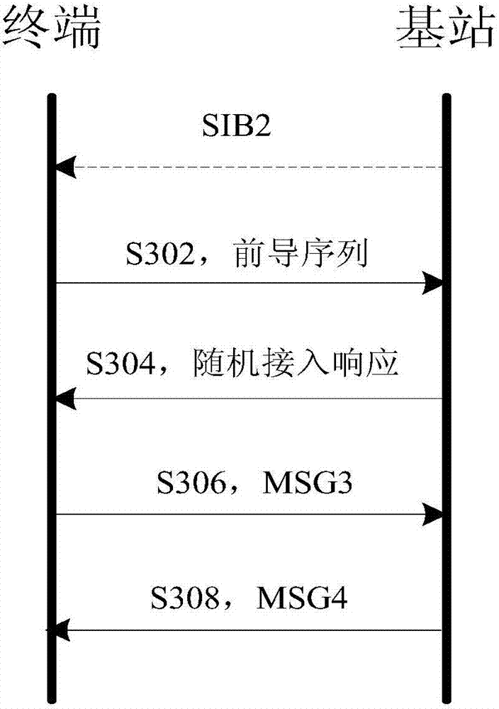 Contention access method and device