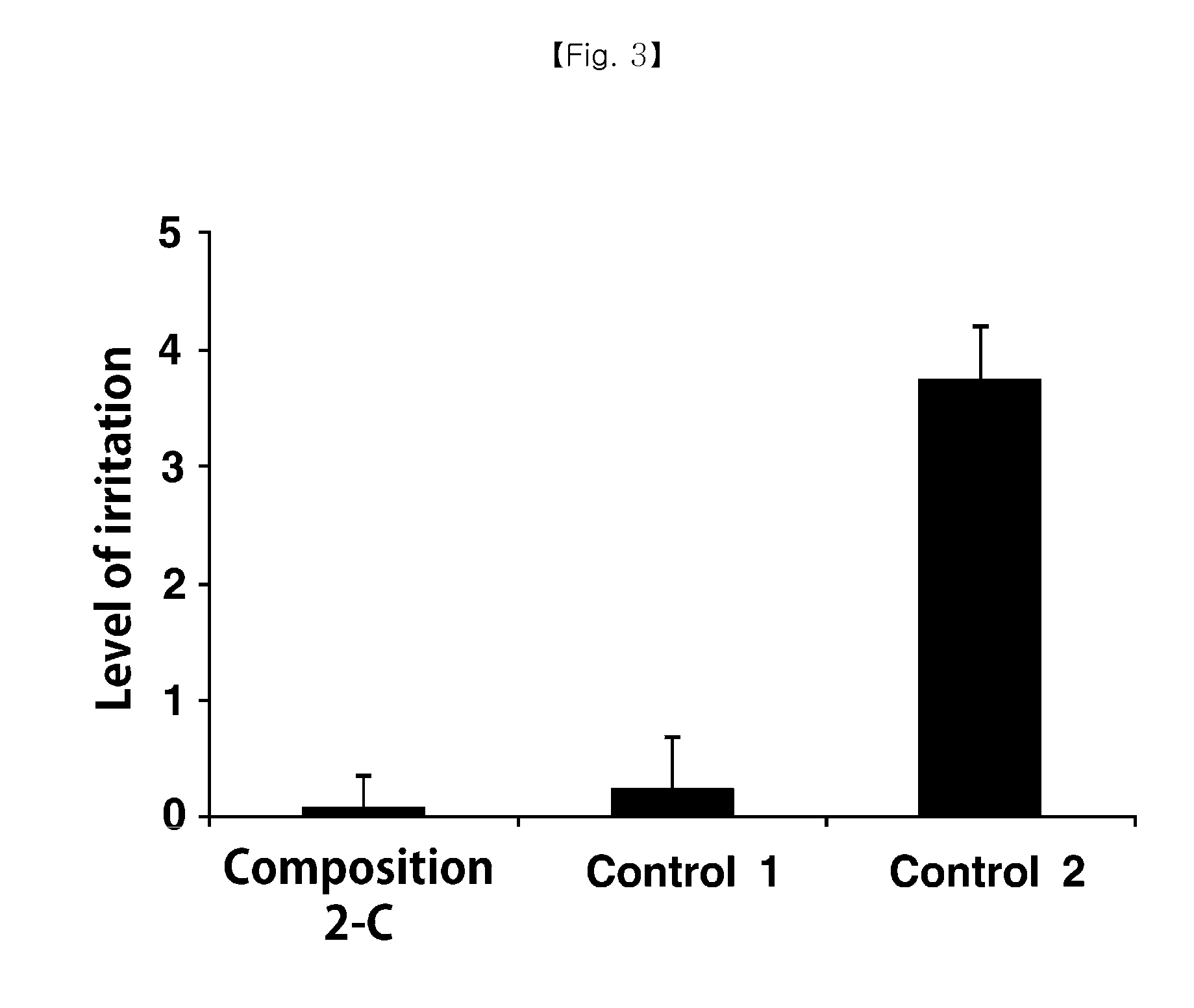 Cyclosporine-Containing Non-Irritative Nanoemulsion Ophthalmic Composition