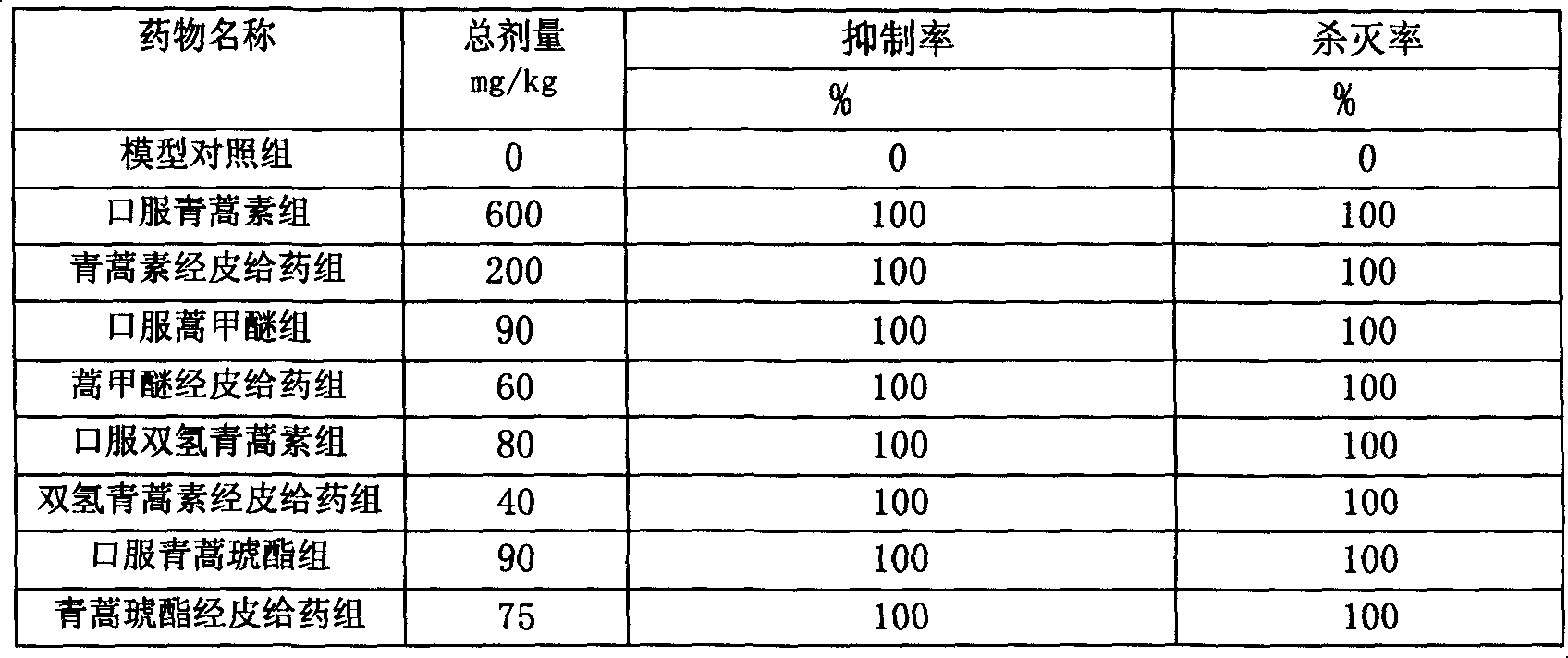 Transdermal drug delivery preparation containing arteannuin or its derivant and use of the same