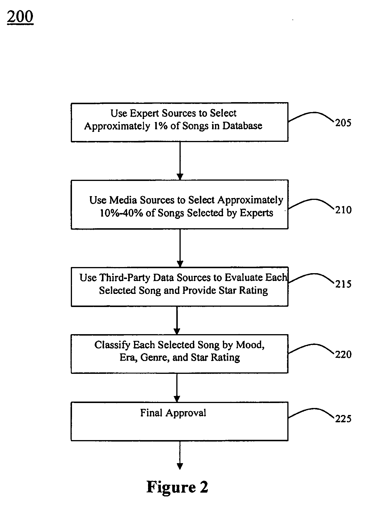Method And Apparatus For Generating And Updating A Pre-Categorized Song Database From Which Consumers May Select And Then Download Desired Playlists