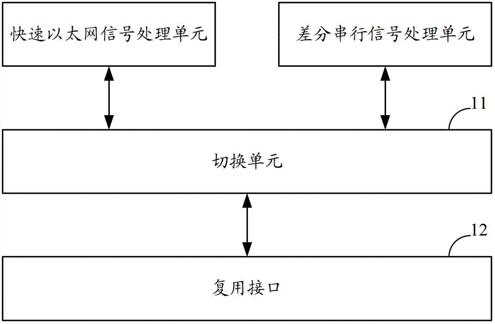 An interface multiplexing device and electronic equipment