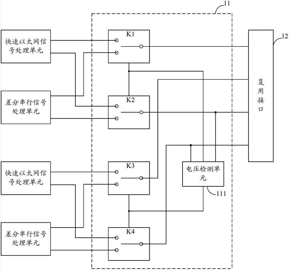 An interface multiplexing device and electronic equipment