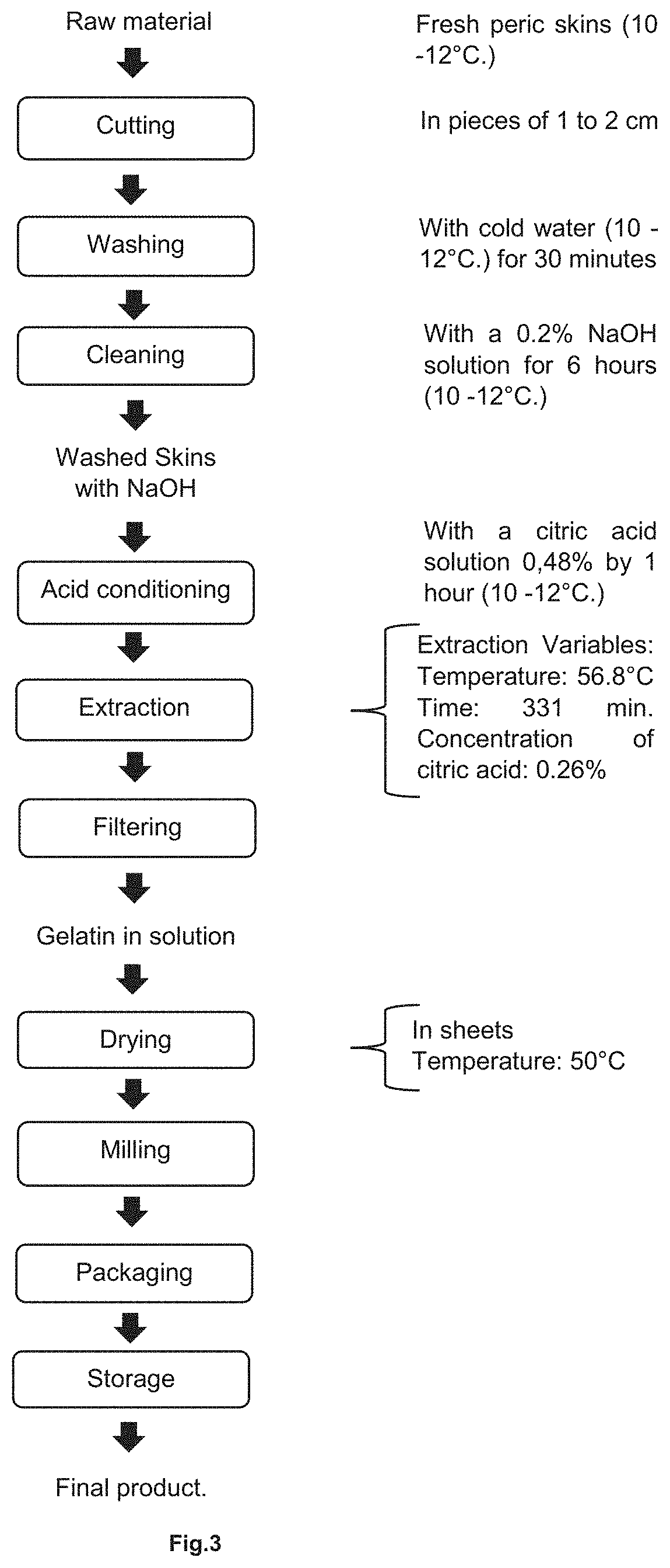 Process for producing gelatin from fish skin by optimisation of the extraction conditions