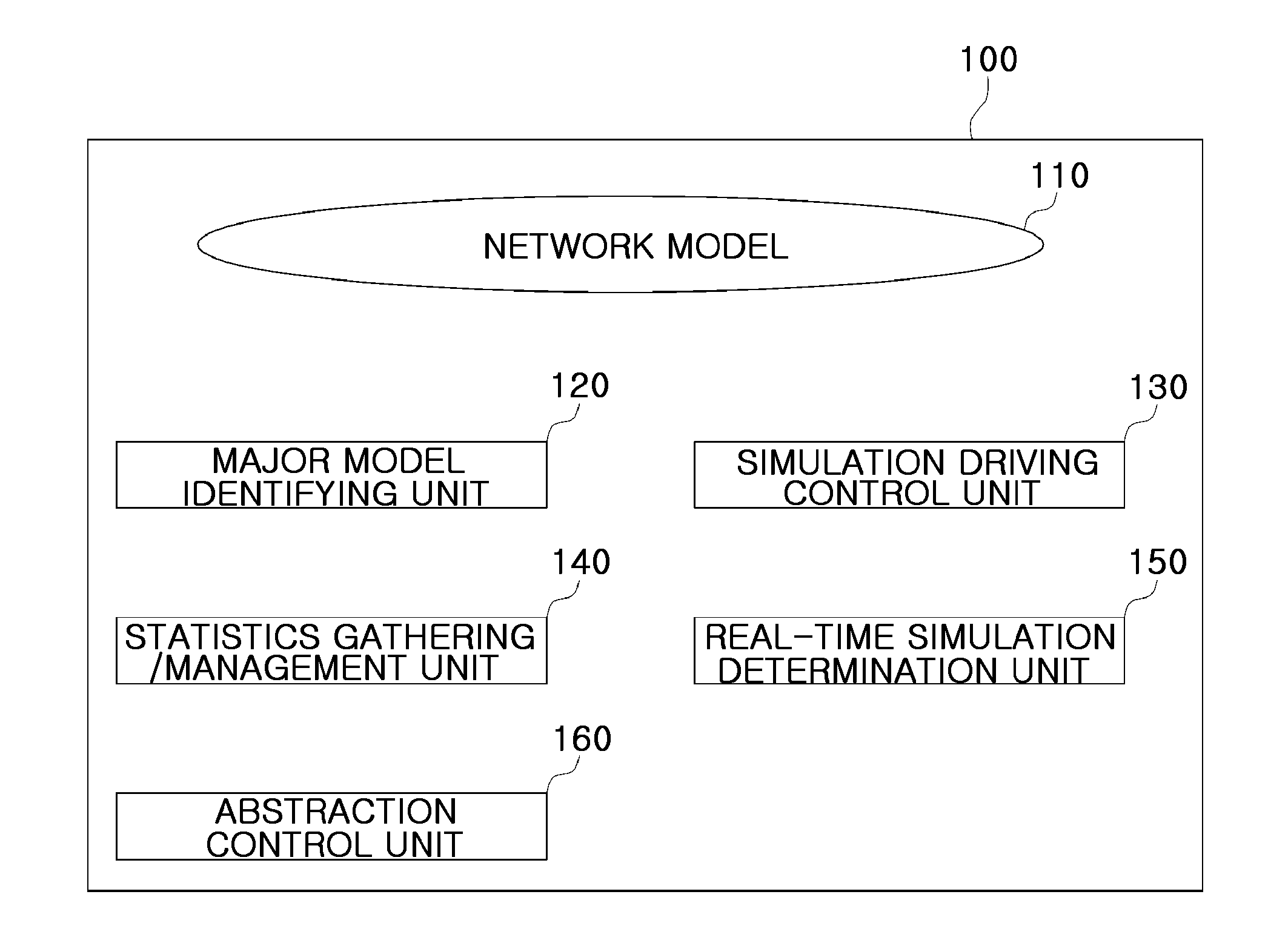 Method and system for constructing optimized network simulation environment