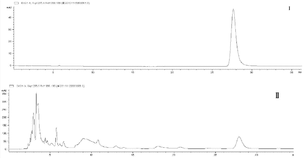 HPLC content determination method for adenosine in semen plantaginis