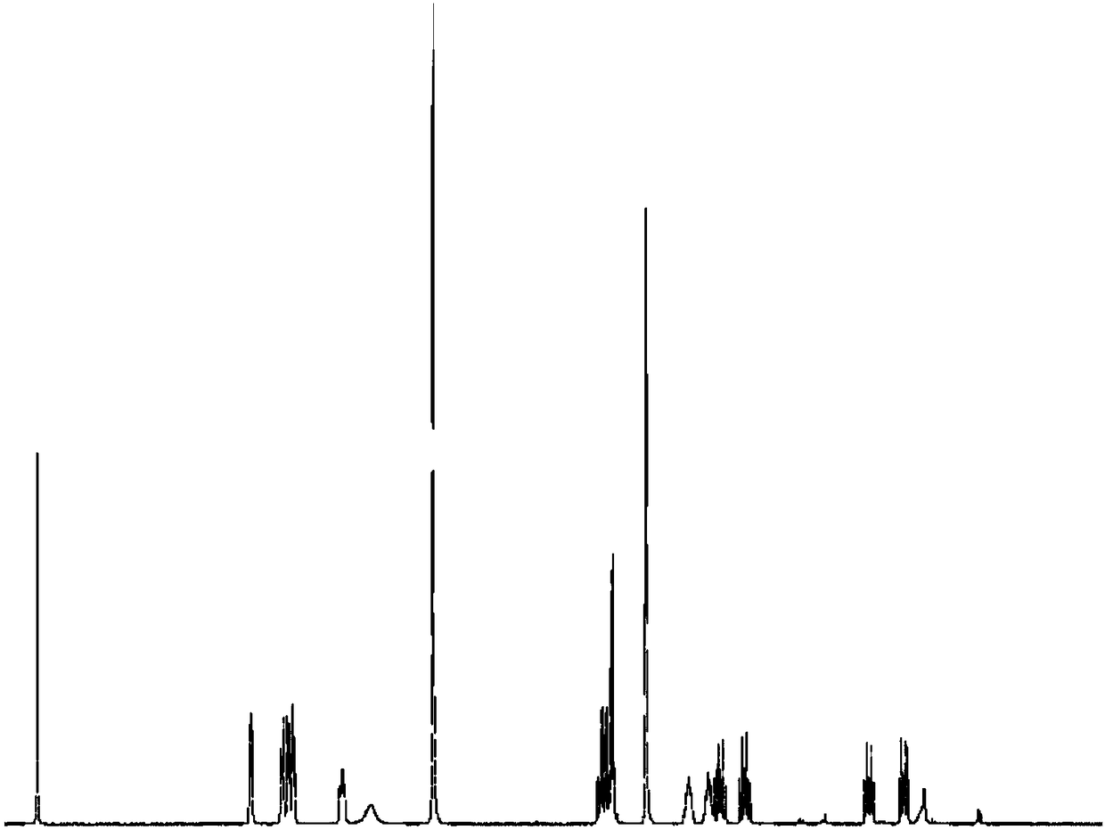 High-performance liquid detection method for impurity of abacavir