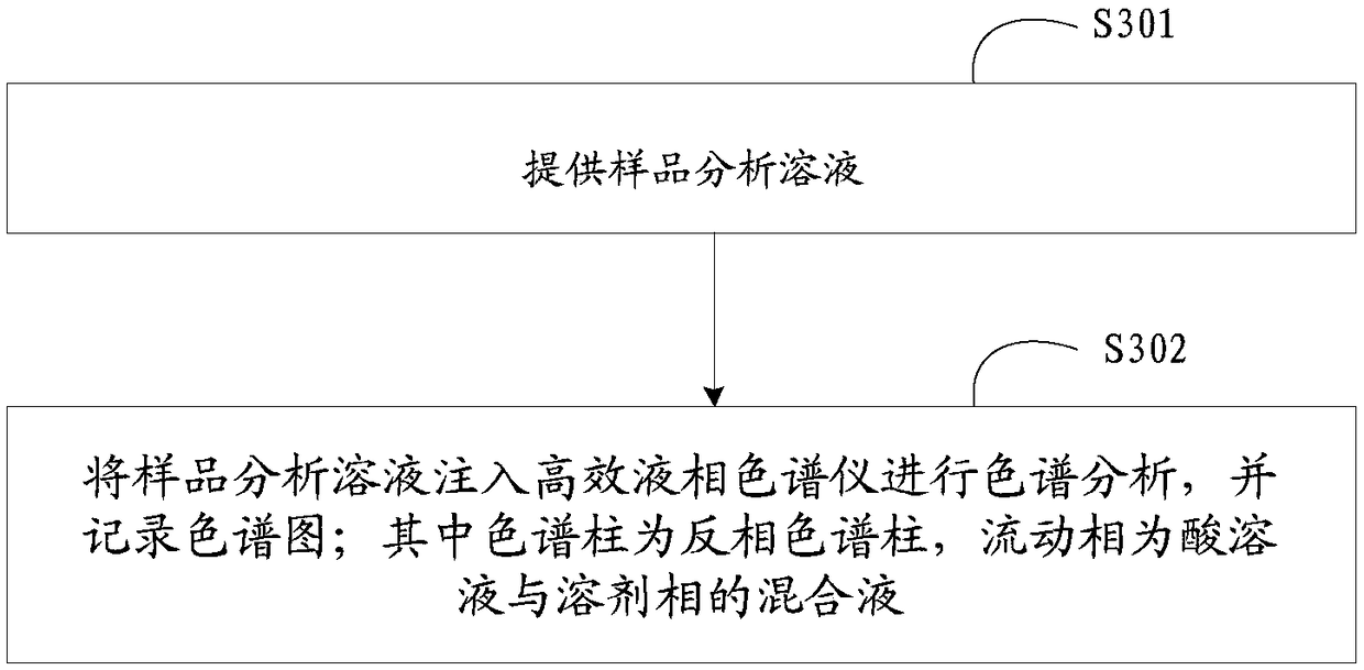 High-performance liquid detection method for impurity of abacavir