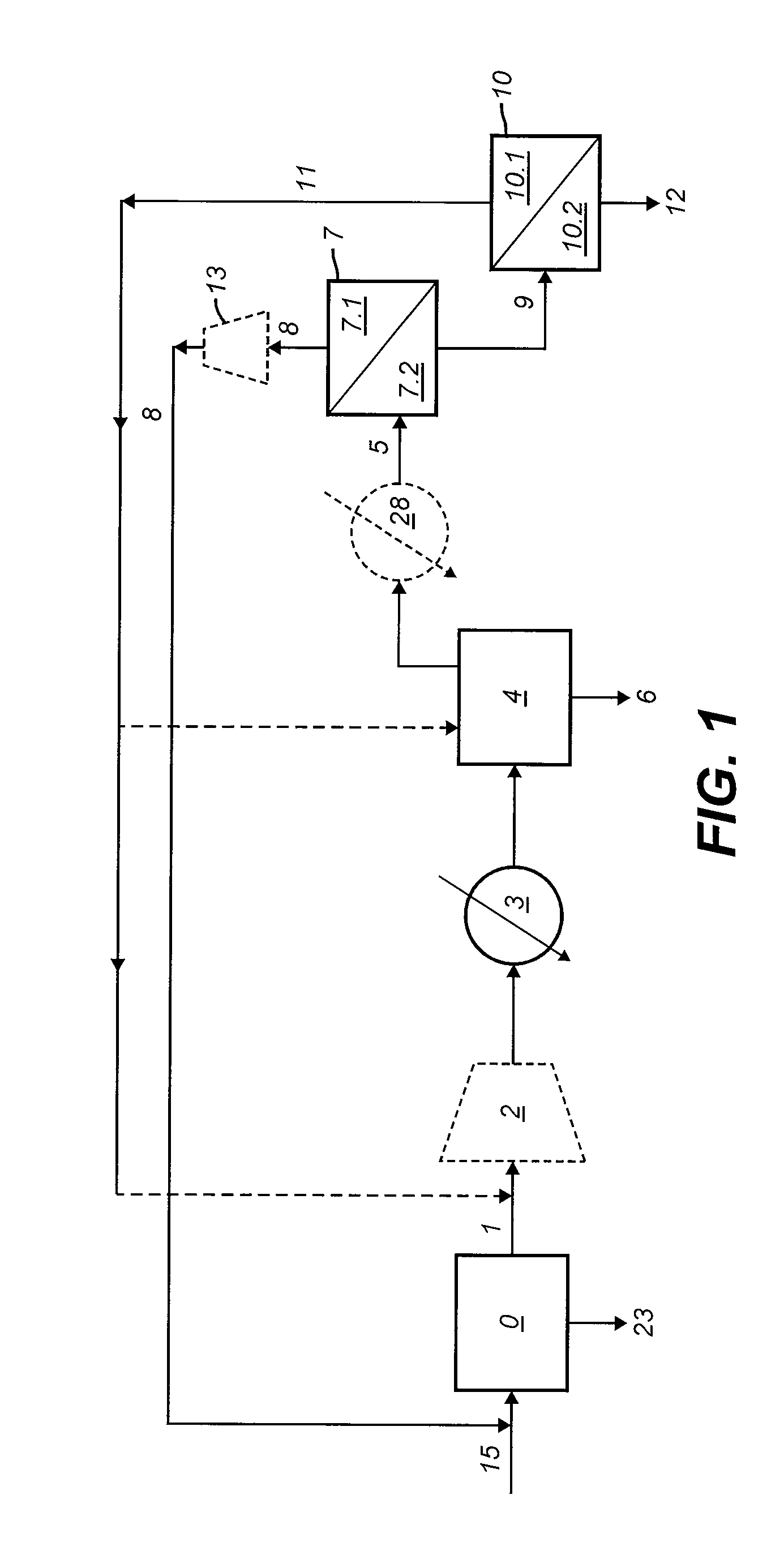 Process For Recovering Hydrogen And Carbon Dioxide