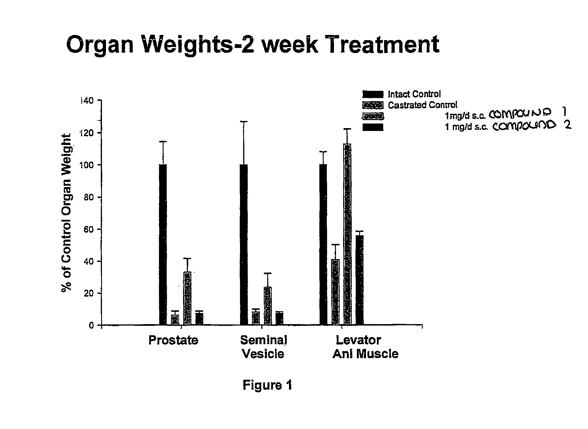 Multi-substitued selective androgen receptor modulators and methods of use thereof