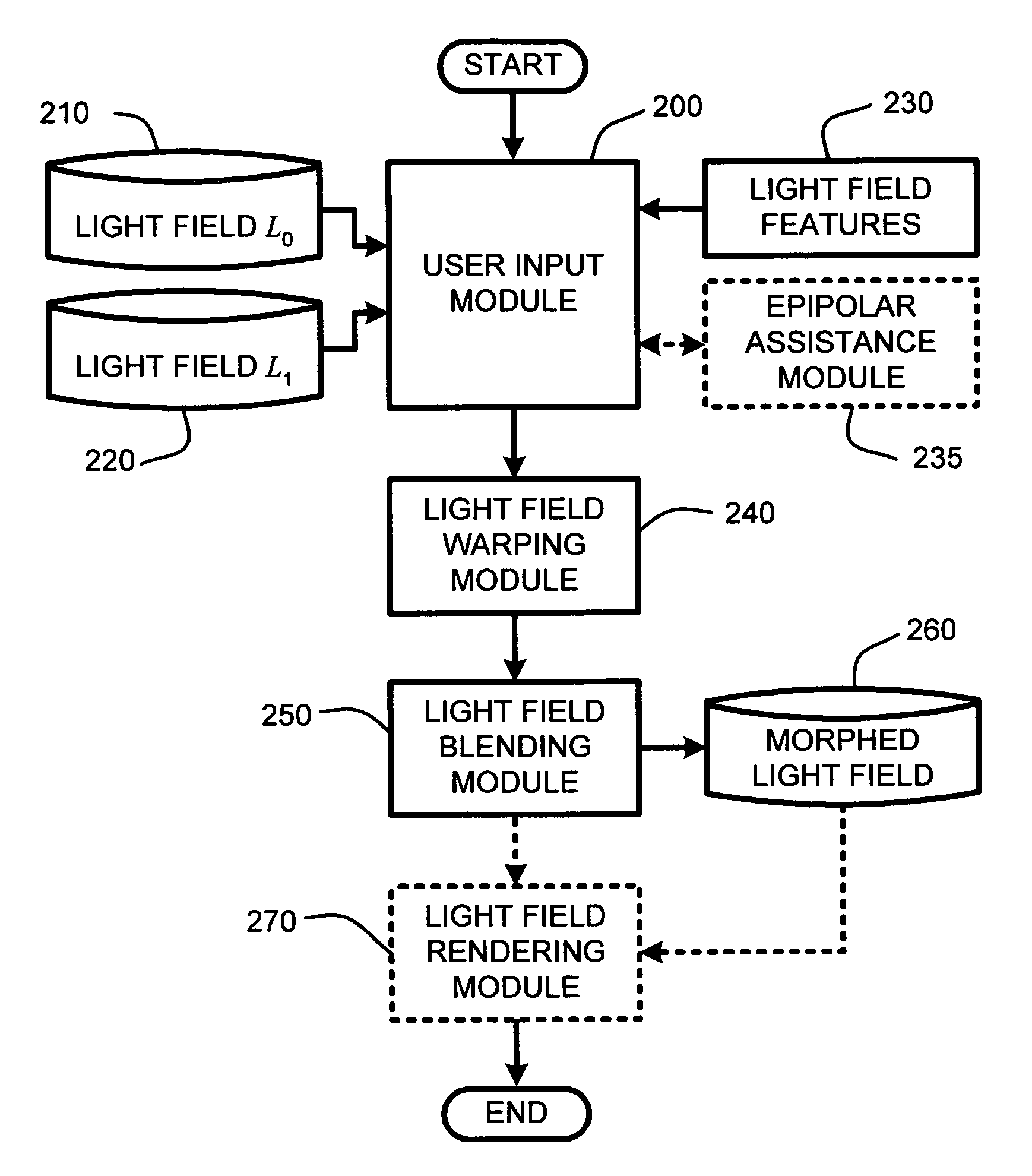 System and method for feature-based light field morphing and texture transfer
