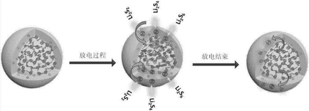 Silicon/silicon dioxide nanocomposite material wrapped in porous carbon spheres and its preparation method and application