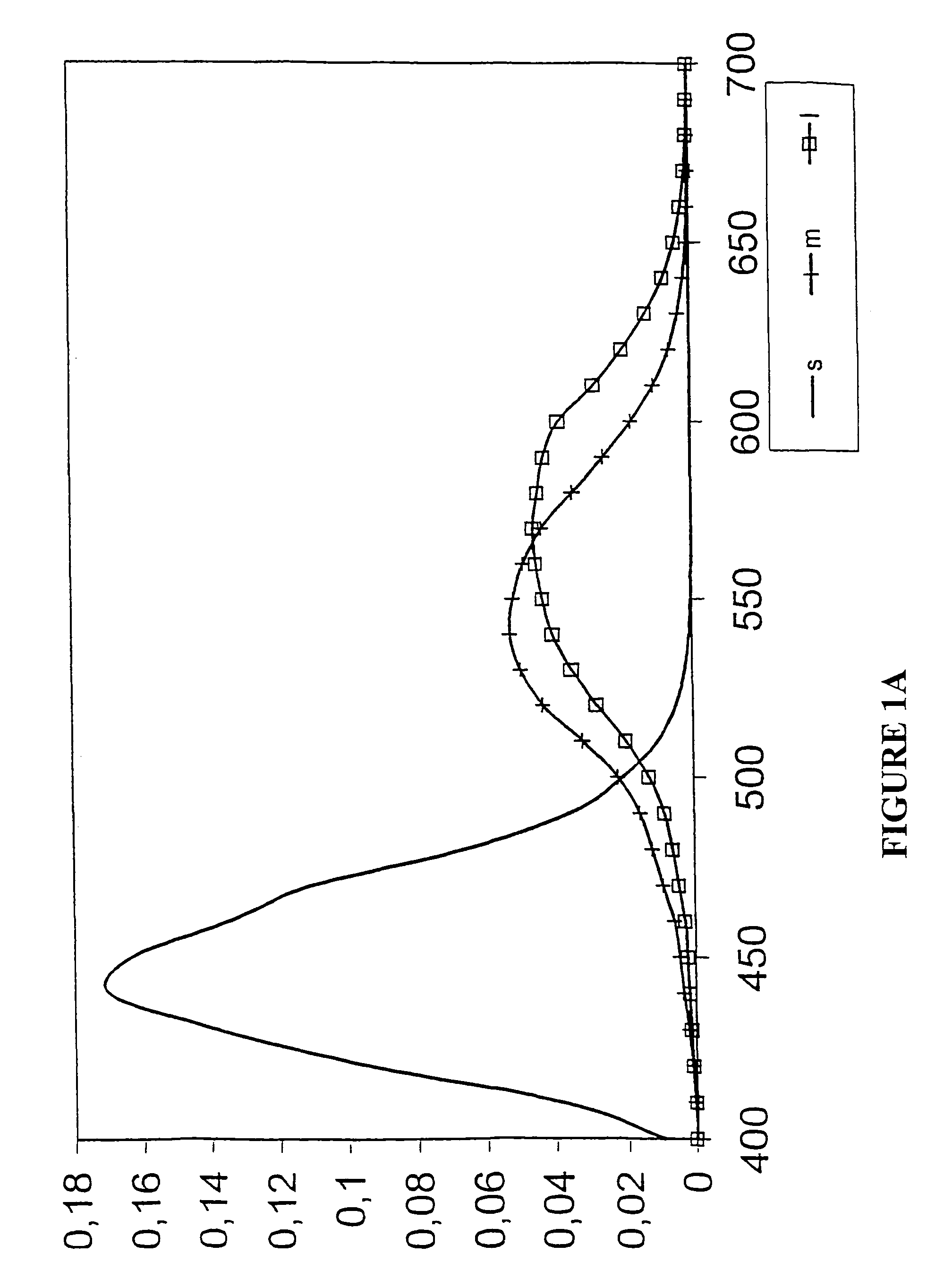 Method for designing color filters which improve or modify color vision of human eye, and color filter means designed by the method