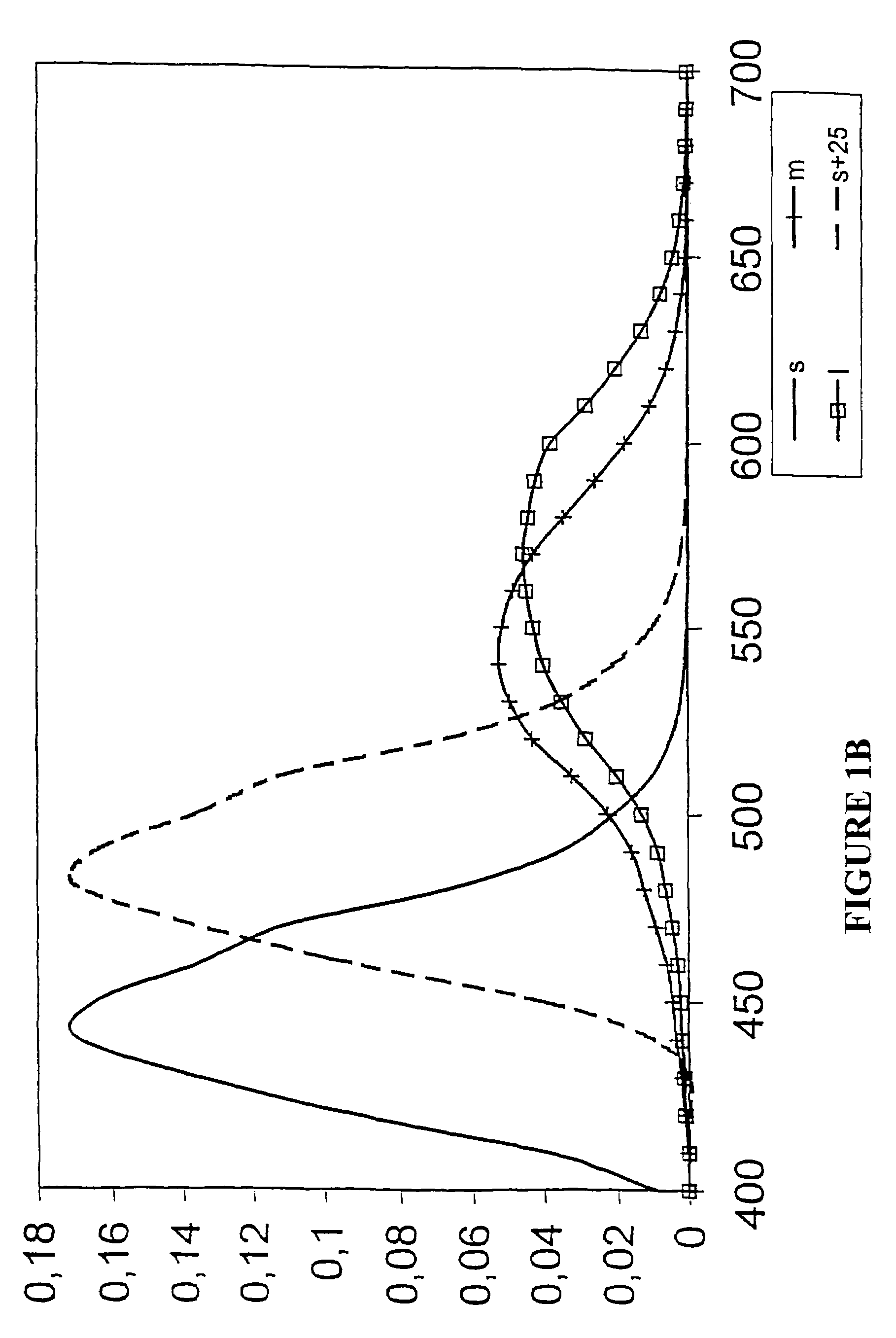 Method for designing color filters which improve or modify color vision of human eye, and color filter means designed by the method