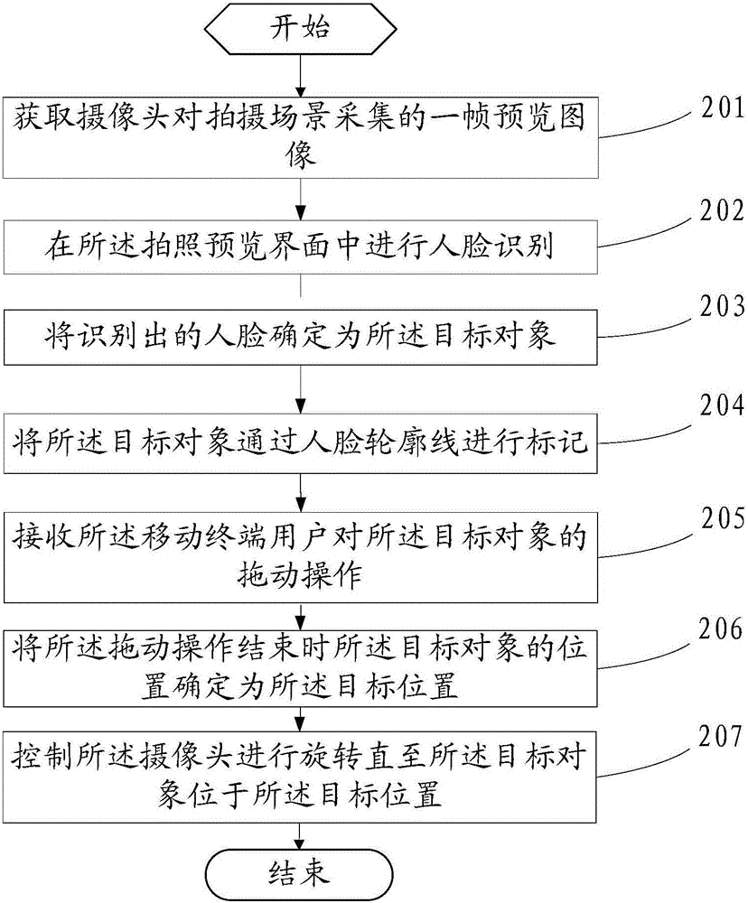 Method for automatically adjusting camera, and mobile terminal