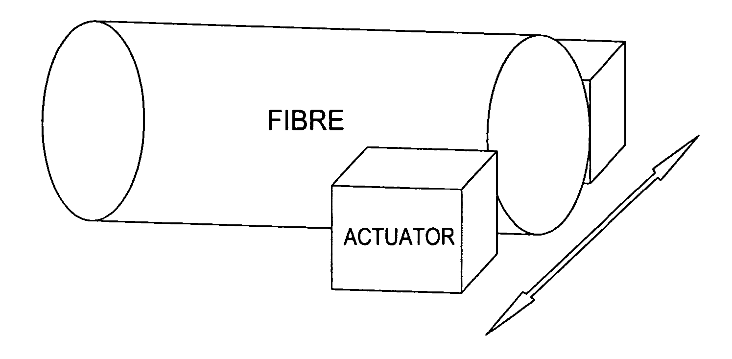 Method, apparatus and system for self-aligning components, sub-assemblies and assemblies