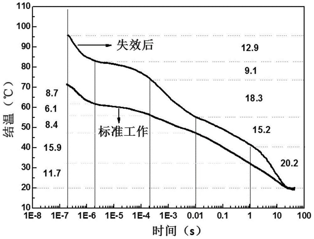 Detection method of semiconductor laser degradation mechanism