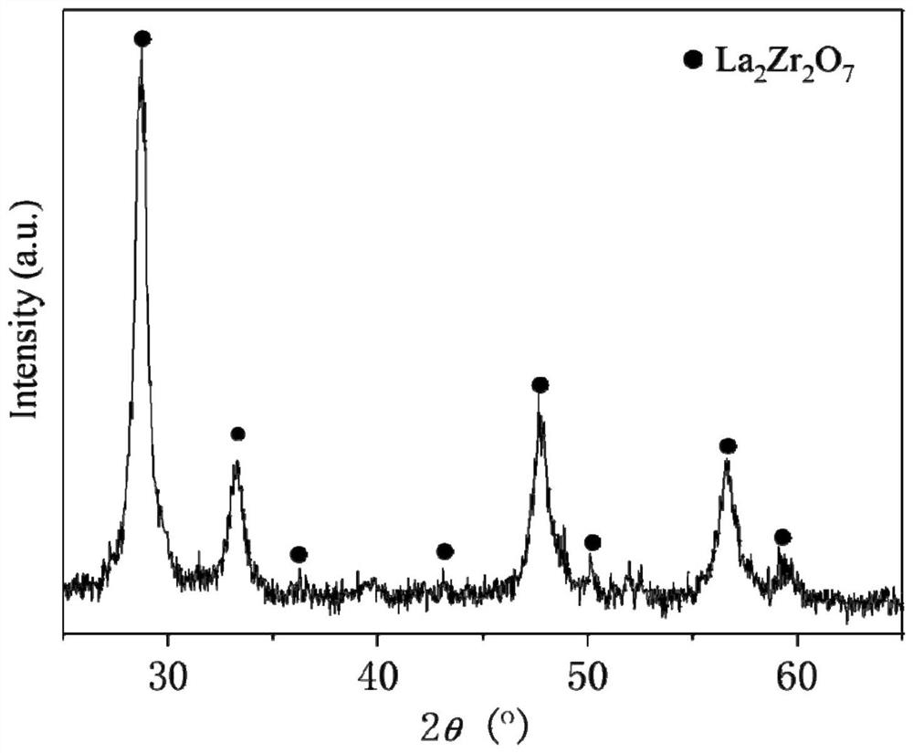 a la  <sub>2</sub> zr  <sub>2</sub> o  <sub>7</sub> Up-conversion luminescent material and preparation method thereof