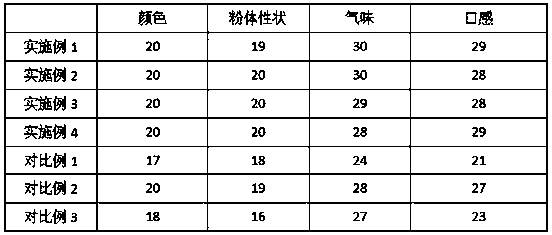 Preparation method of fermentation type whole grape fruit powder