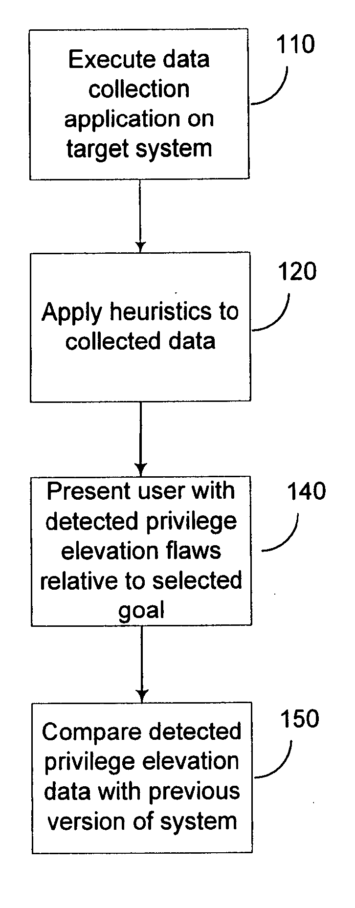 Expert system analysis and graphical display of privilege elevation pathways in a computing environment