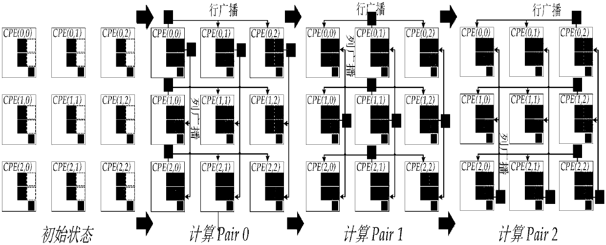 High-performance parallel implementation method of K-means algorithm on domestic Sunway 26010 multi-core processor