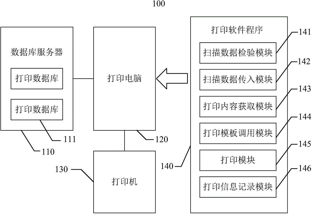 Online product label printing system and method