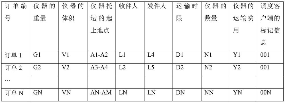 Instrument transport vehicle information interaction method