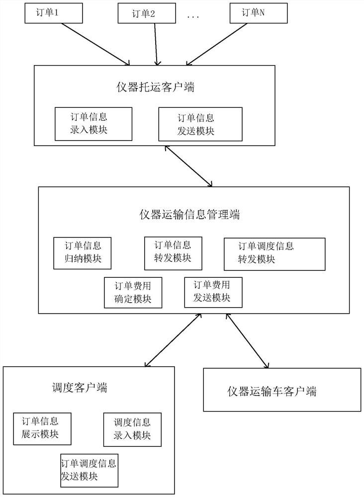 Instrument transport vehicle information interaction method