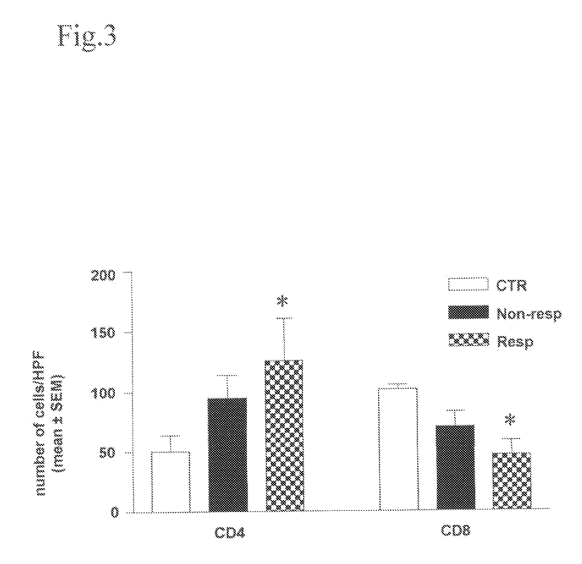 Method for modulating HLA class ii tumor cell surface expression with a cytokine mixture
