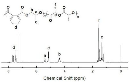 Catalyst system for preparing block polymers and method for catalytically synthesizing block polymers