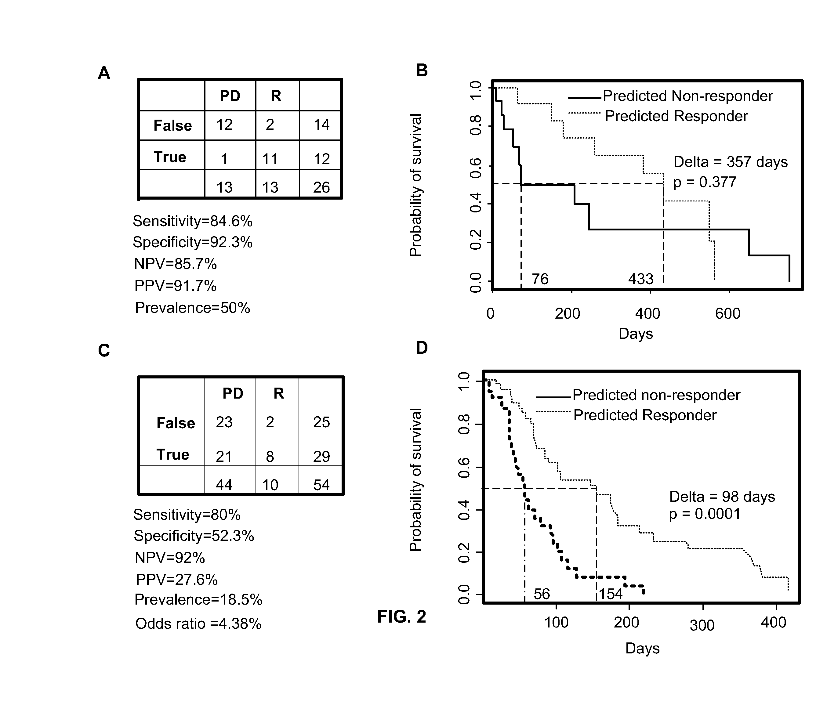 Method of determining acute myeloid leukemia response to treatment with farnesyltransferase inhibitors
