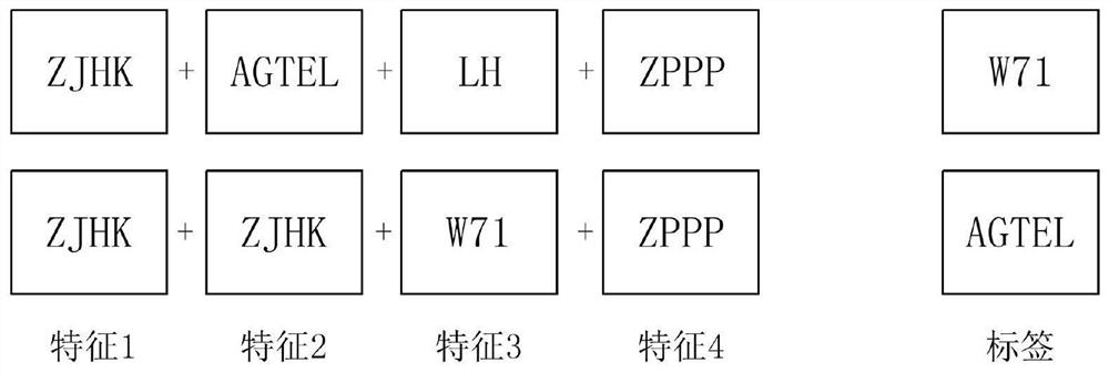 A method and system for error correction and correction of aviation messages based on deep learning