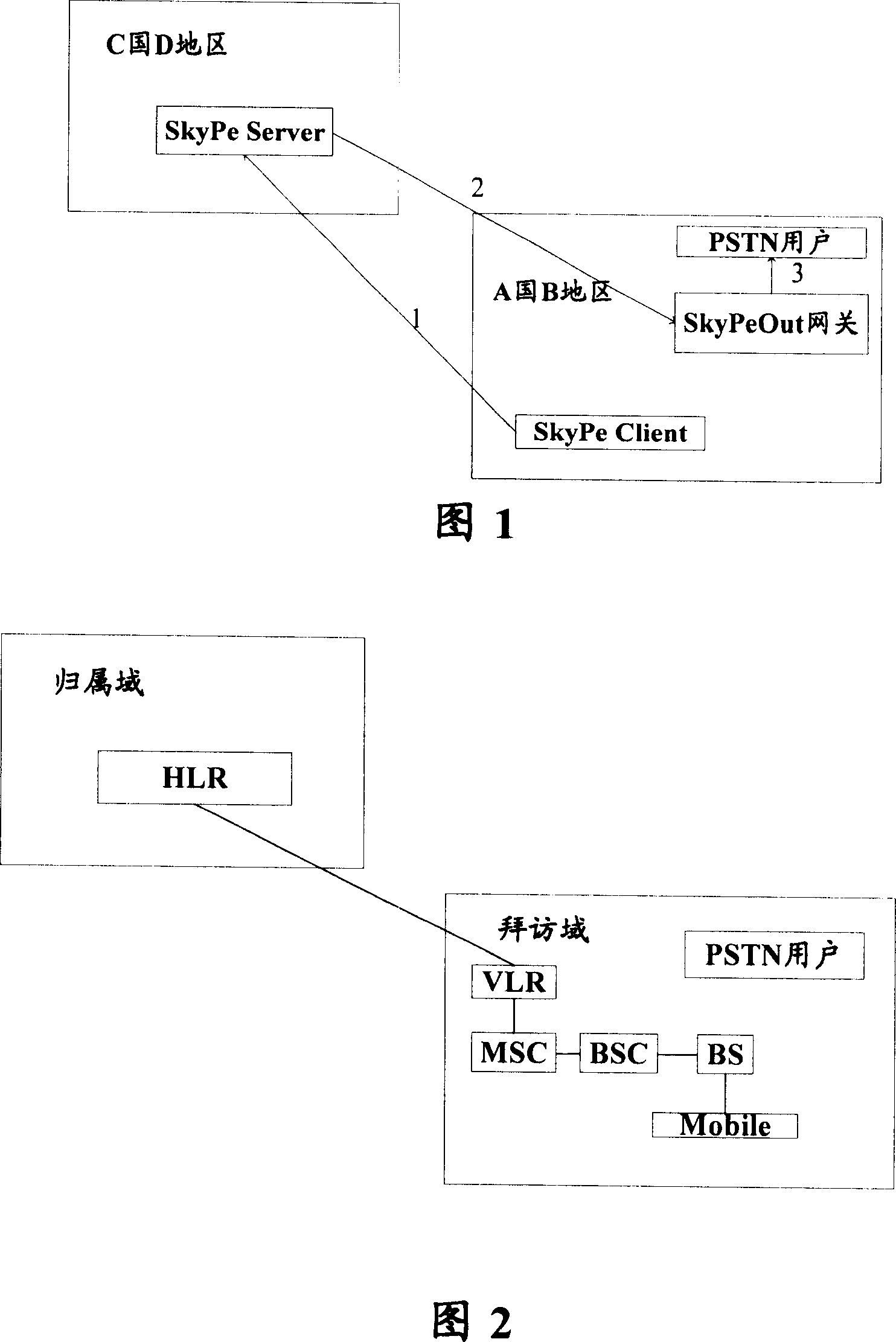 Internet protocal carried voice user accessing method, positioning device and network equipment