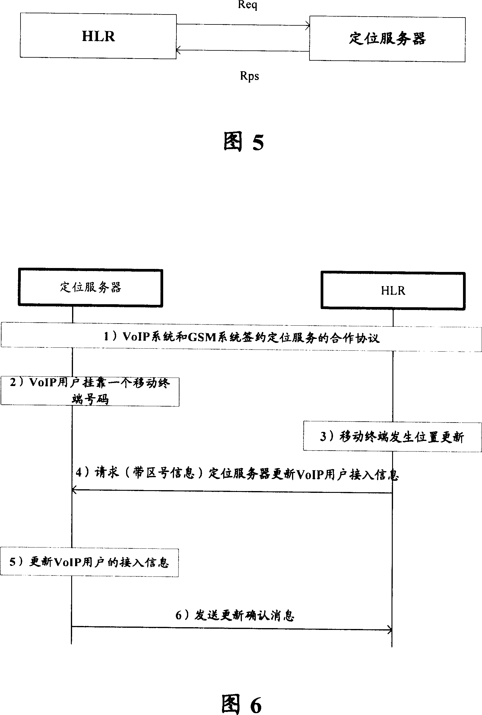 Internet protocal carried voice user accessing method, positioning device and network equipment