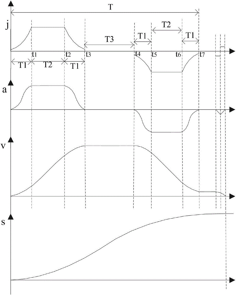 Exponential function based efficient elevator operation curve correction method of elevator frequency converter