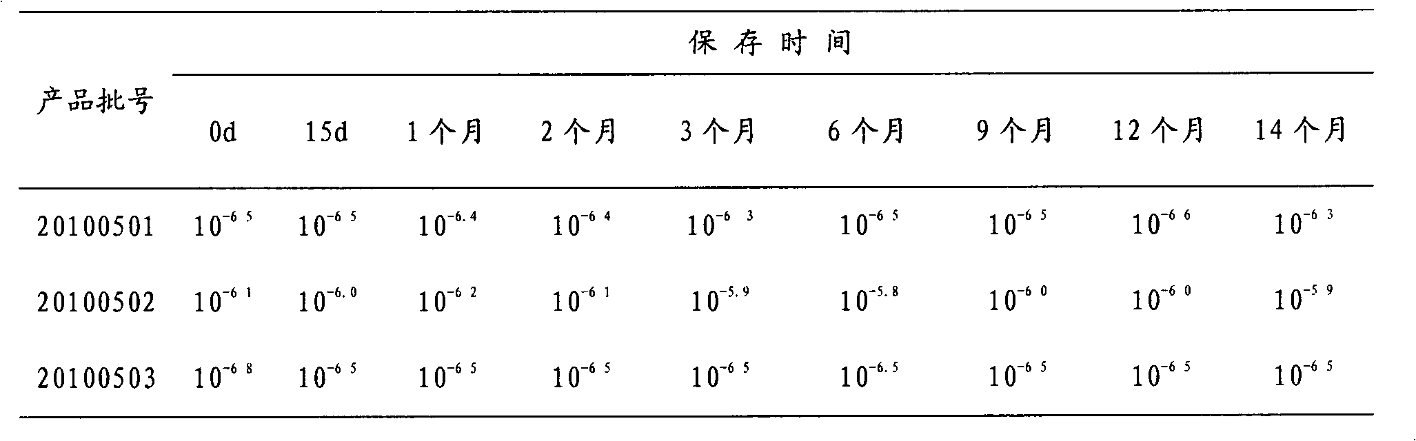 Preparation method of virus lyophilized preparation